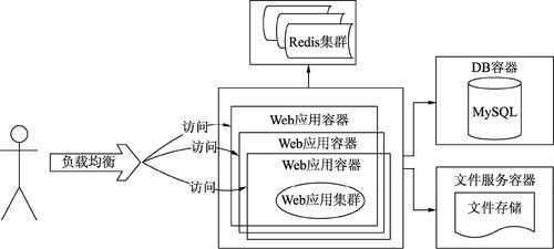 分布式系統(tǒng)的發(fā)展歷程與數(shù)字監(jiān)控系統(tǒng)開(kāi)發(fā) 演進(jìn)、挑戰(zhàn)與融合
